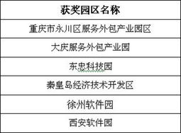 第四屆中國軟件與信息服務外包年會成功舉辦，推動軟件外包服務產業高質量發展