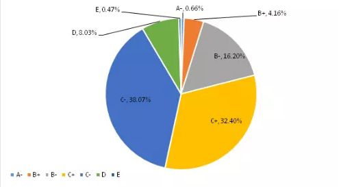 百勝軟件榮獲中國支付清算協會2019年度收單外包服務B級評級
