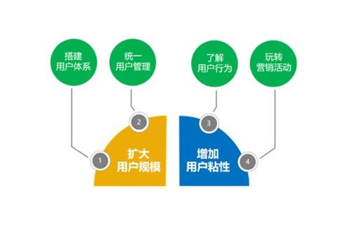 景區營銷破局之道 化被動為主動，以私域流量驅動互聯網銷售新增長