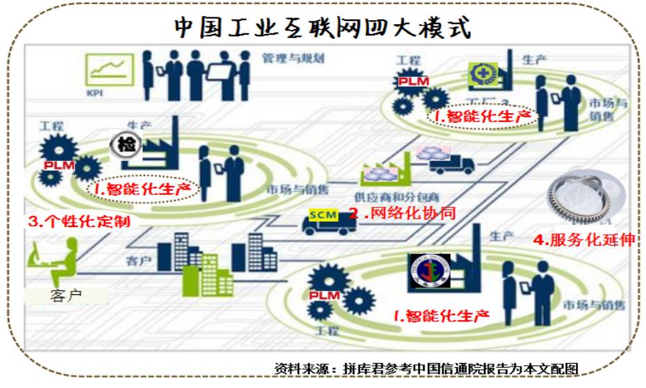 漫畫賞析 工業互聯網是什么？——一片連接未來的產業數字化“彩虹橋”