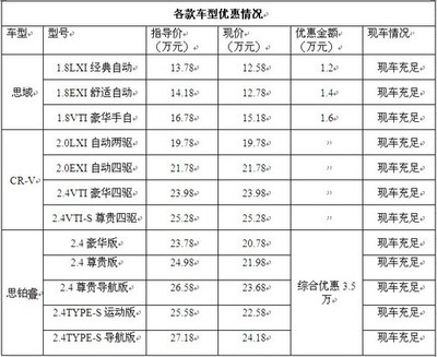 東本全車系團購火熱開啟 訂車即贈蘋果系列豪禮